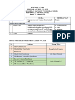 11 Jan 2024 - SUSUNAN ACARA & DAFTAR HADIR SEMINAR ARTIKEL PPL 2023