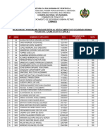 Relación Del Persona Militar Adscritos Al Destacamento de Seguridad Urbana Petare Del CZGNB-43 (Dtto. Capital)