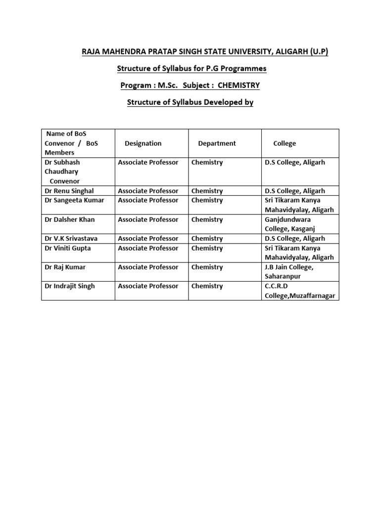 M.SC Chemistry Syallabus PDF Chemical Reactions Coordination Complex