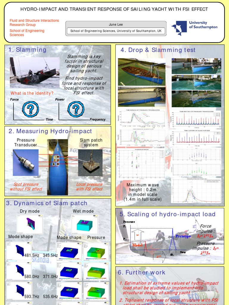 Hydro-Impact Analysis of Sailing Yachts | PDF