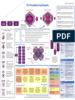 Extracted Pages From 643931974-ITIL-4-Foundation-Key-Elements-v3-pdf-1