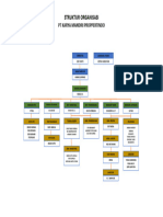 Struktur Organisasi