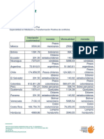 Conversiones Costo Maestría-Especialidad