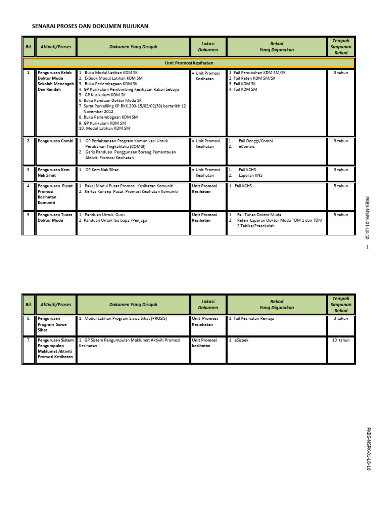 10 UPK Senarai Dokumen UPK 1 | PDF
