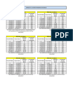 Tablas de Cálculo de Impuesto A La Renta