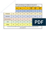 22.22 - GATE AIR Cut-Off - EET 2023 PDF