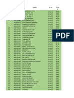 Siswa Eligible Ips