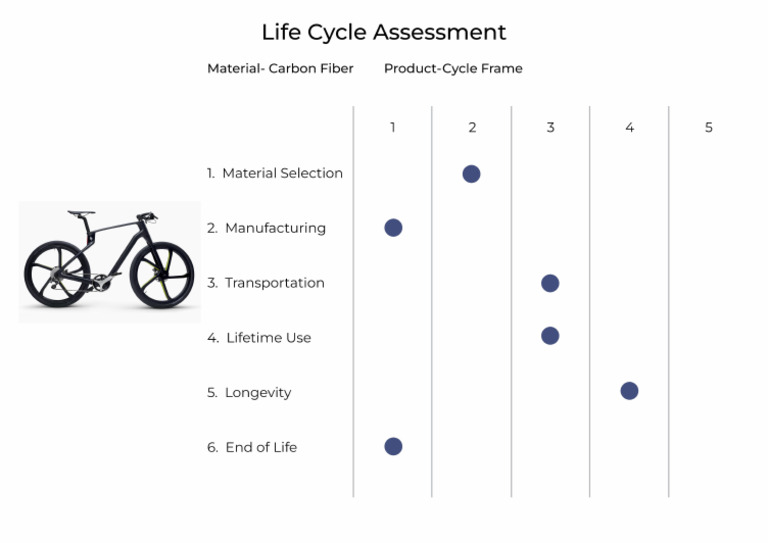 Life Cycle Assessment Product 1 | PDF