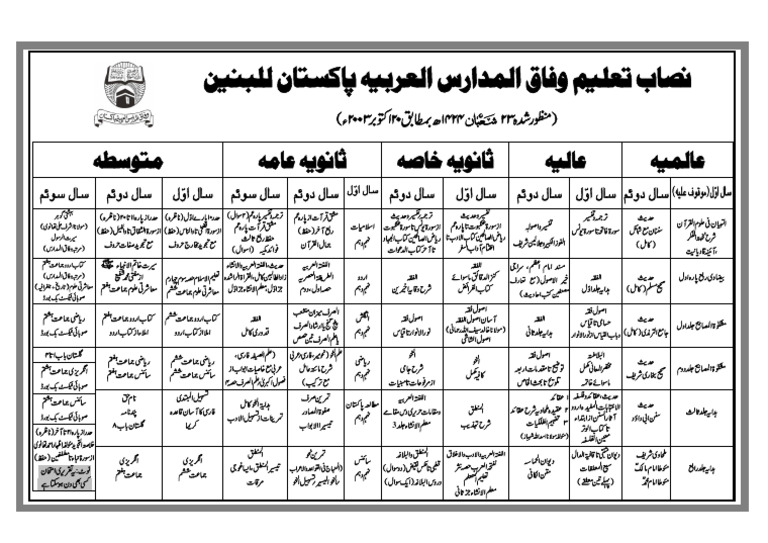 Nisab Bnin | PDF
