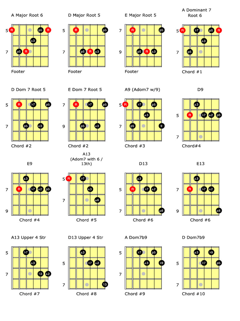 10 Rockabilly Chords | PDF