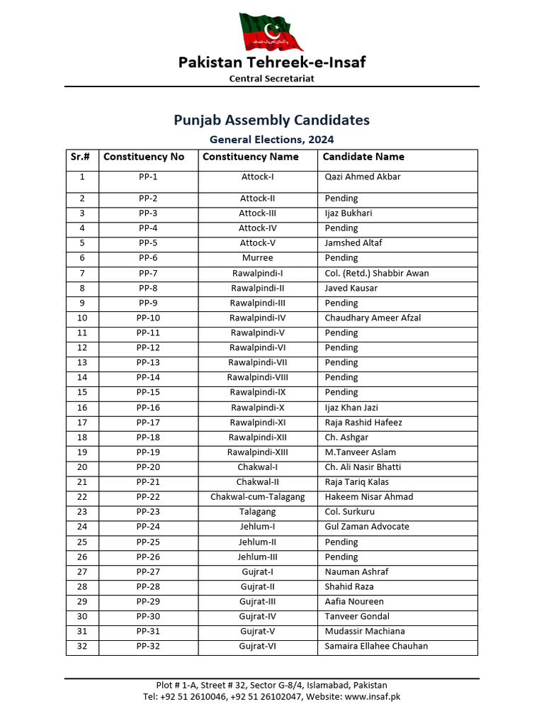 PTI Punjab Assembly Candidates 2024 | PDF | Government Of Pakistan ...