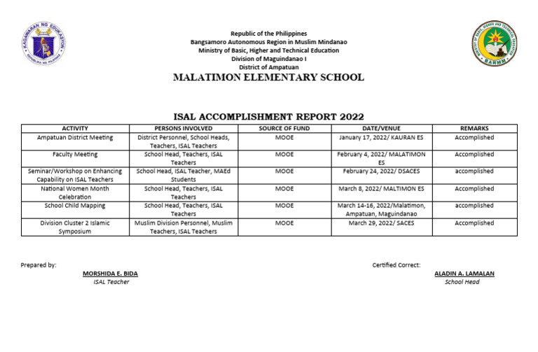 ISAL Accomplishment Report 2022 | PDF