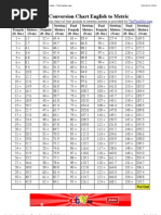 Torque Conversion English To Metric Lbs /FT To NM