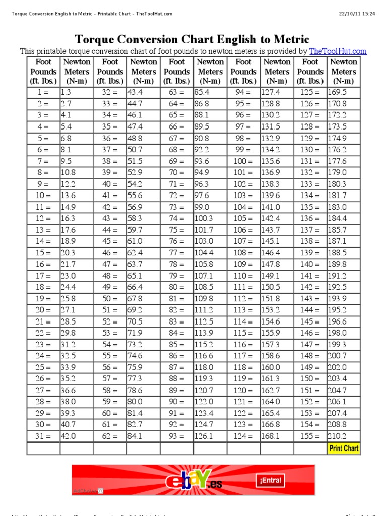 Inch Pounds To Foot Pounds Printable Chart