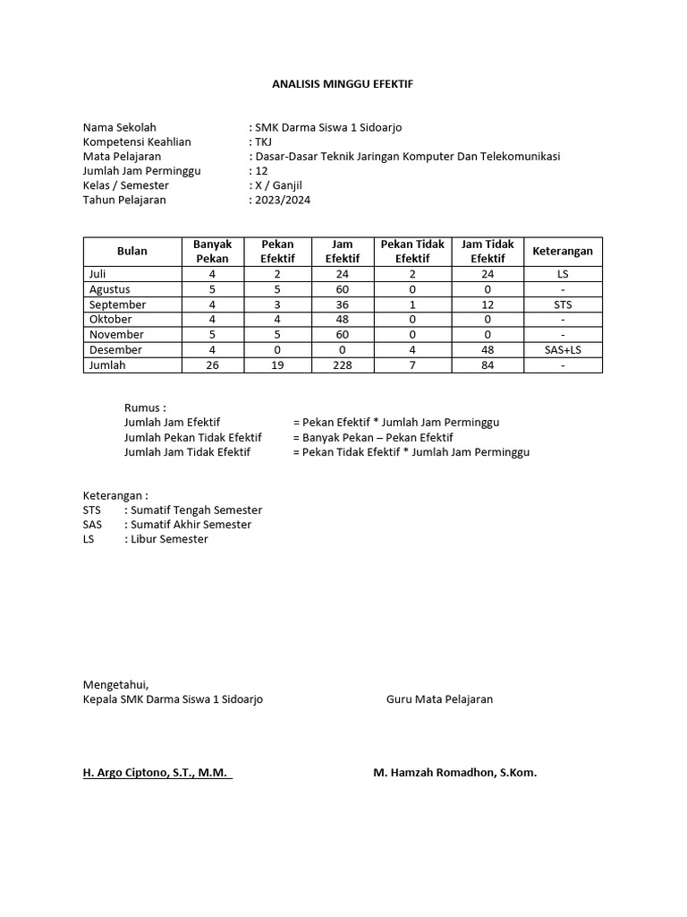 X Tkj Dasar Kejuruan Tjkt 2 Pdf