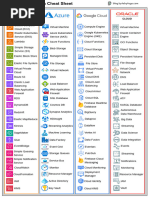 Compare Cloud