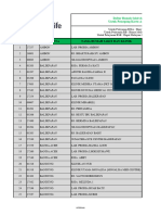 Daftar Rumah Sakit Dan Klinik Rekanan Untuk Layanan Rawat Inap Dan Rawat Jalan Asuransi Kumpulan Periode Maret