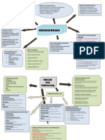 Keusahawanan Peta Minda
