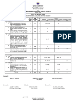 TABLE OF SPECIFICATION 1st Q