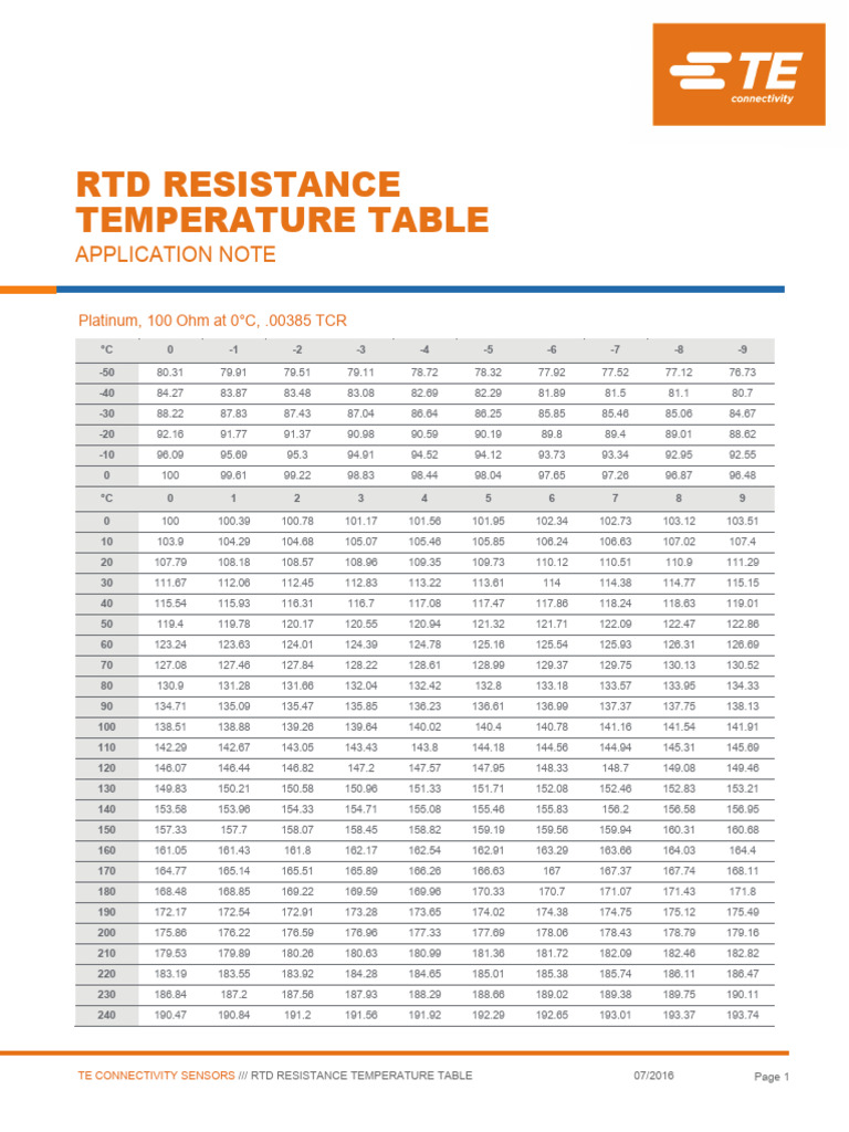 Tableau de Résistance RTD 100 Ohm | PDF | Résistance (électricité ...
