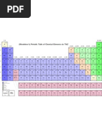 Periodic Table of Chemical Elements