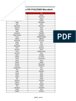 Session EMSI Marrakech FY24 - Liste Des Candidats Validés