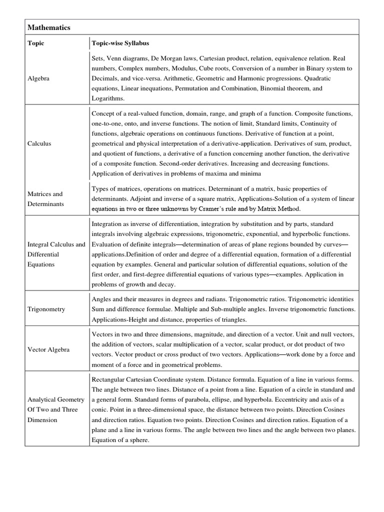 Mathematics: Topic Topic-Wise Syllabus | PDF | Function (Mathematics ...