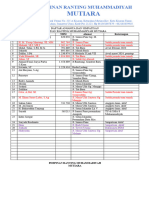 Daftar Anggota PRM Mutiara