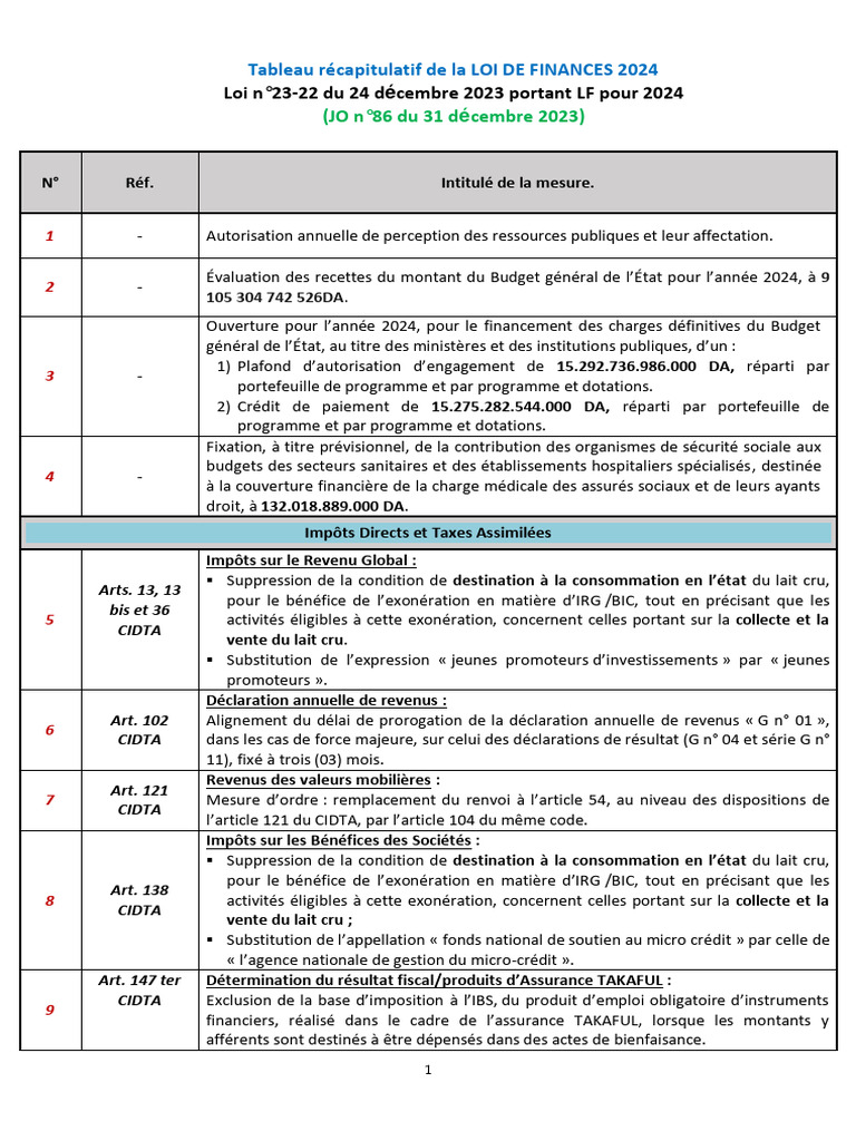 table-de-correspondance-lf2024-pdf-imp-ts-taxe-sur-la-valeur-ajout-e