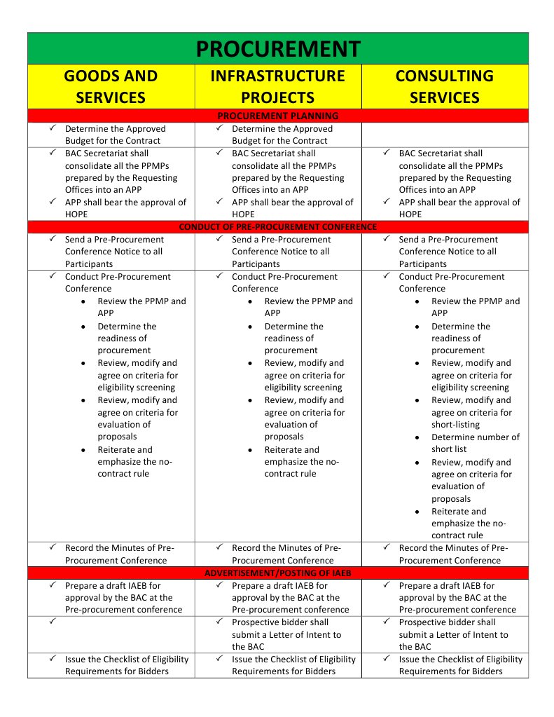 Data Processing and Analysis Guide | PDF | Procurement | Industries