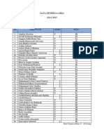 Data Peserta LDKS