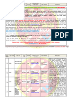 Compendium of Important Judgments On EPS'95 Revision of Pension On Higher Wages by Parveen Kohli (9810306699) V.3 - Updated On 20.1.2020