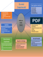 Unidade 2 - Mapa Mental