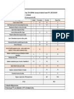 Presupuesto para Llegar 5900