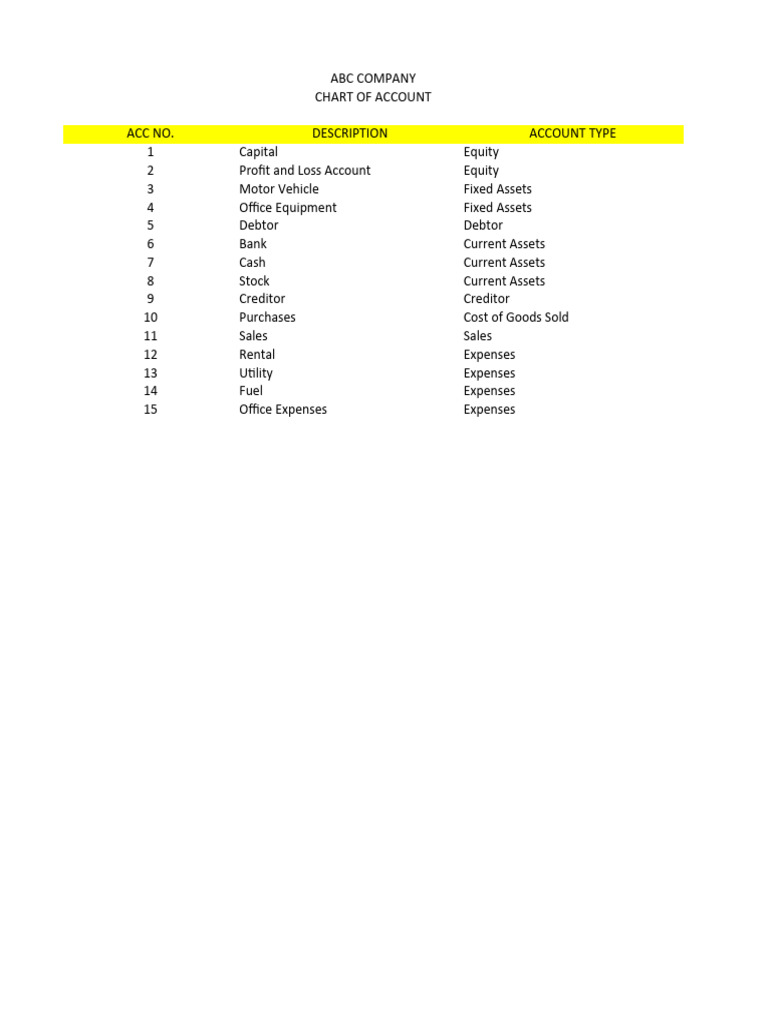 Chart of Acc | PDF | Debits And Credits | Balance Sheet
