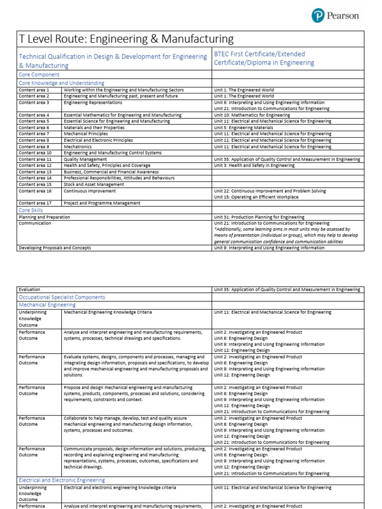 Engineering & Manufacturing T Levels | PDF | Engineering Design Process ...