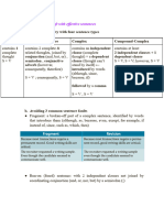 Chapter 5 - Organizing & Drafting Business Messages