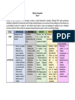 Didactica Domeniului SWOT