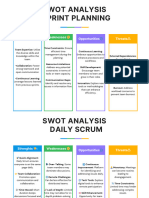 Swot Analysis Sprint Planning: Strenghts : Weaknesses Opportunities Threats