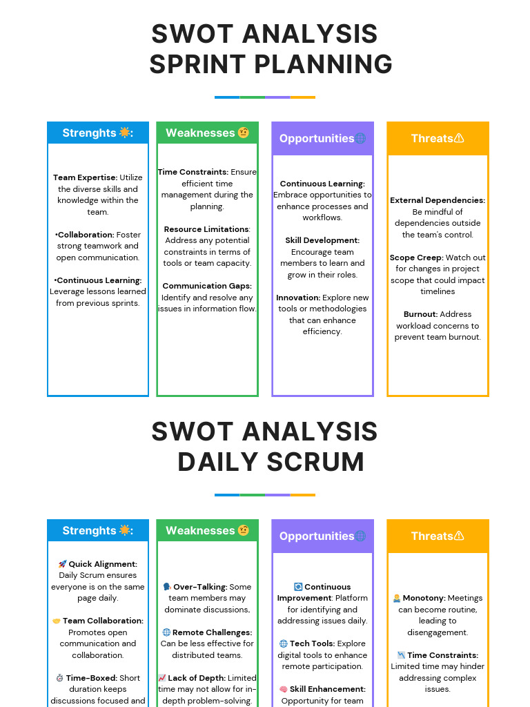 Scrum Team SWOT Analysis & Insights | PDF | Scrum (Software Development ...