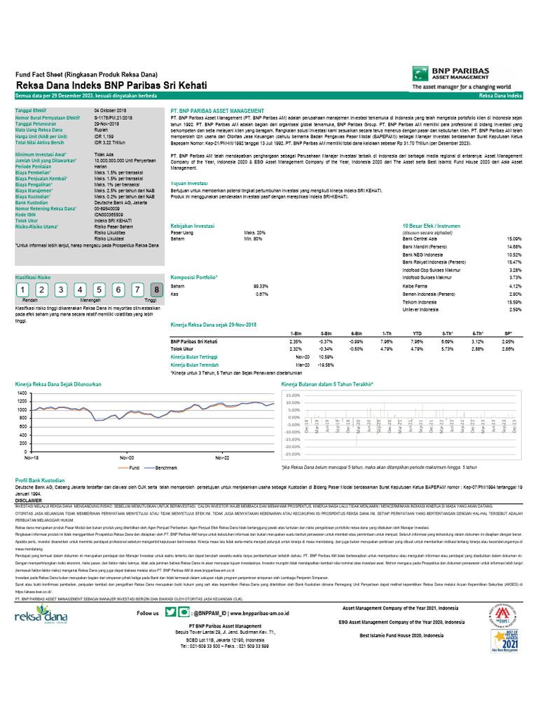 BNP Paribas Sri Kehati DECEMBER 2023 | PDF