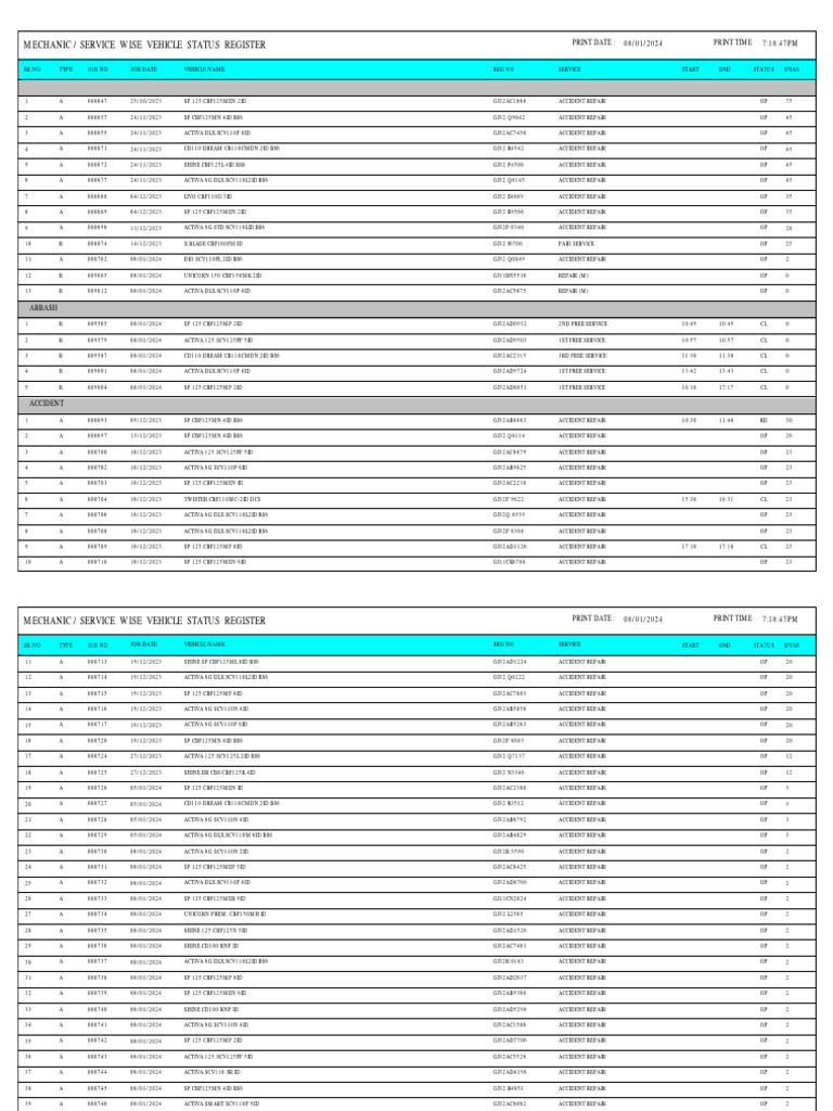 Vehicle Service Status Register | PDF