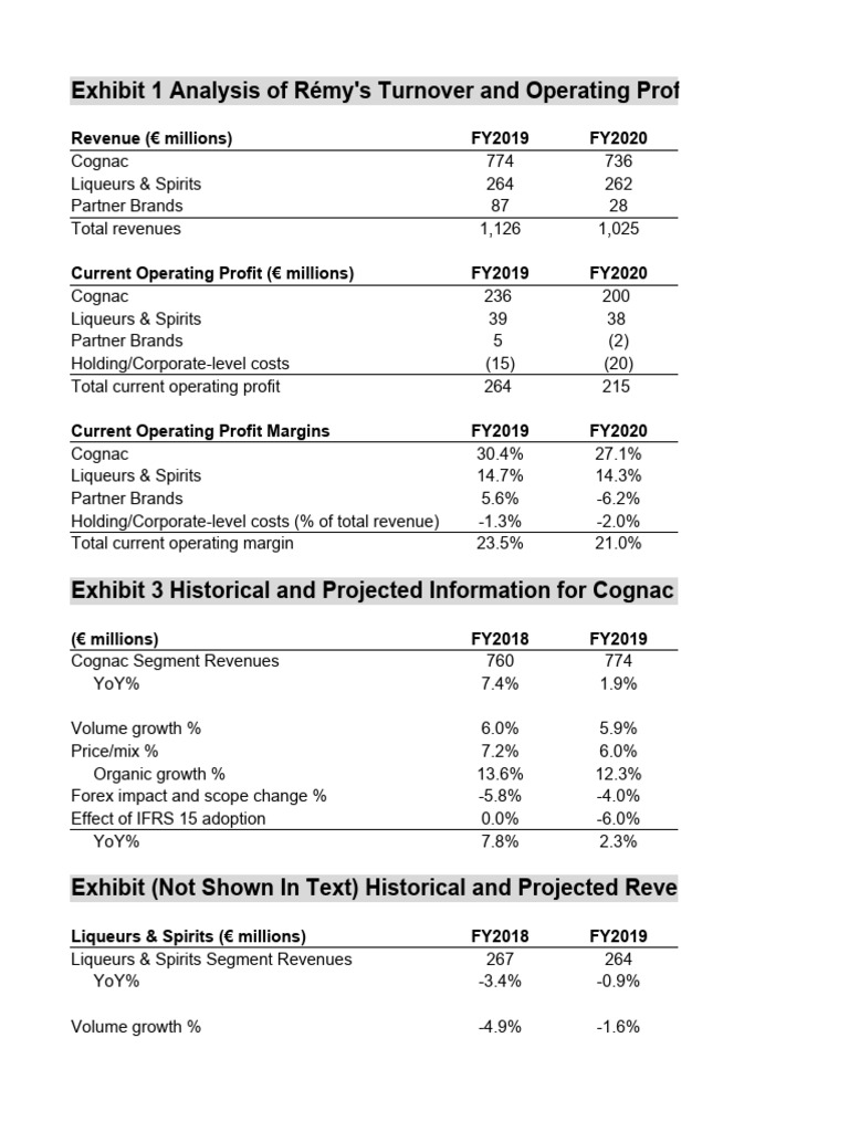2024 Intro Financial Statement Modeling Spreadsheets Download Free