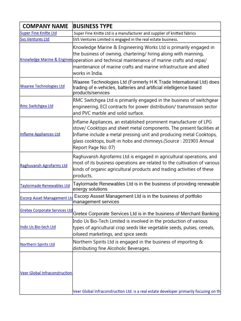 Company Name Business Type | PDF | Economies | Business