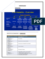 HEPATOLOGY