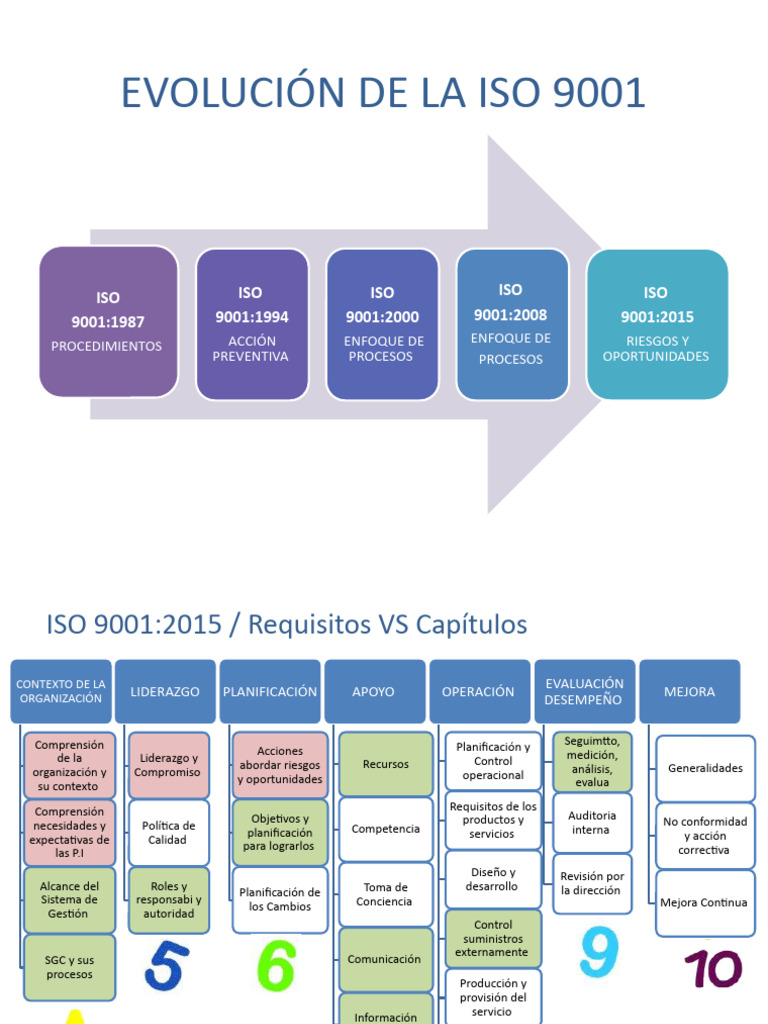 Cambios Iso 9001 - 2015 | PDF | Planificación | Ciencia de sistemas