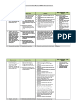 Analisis Keterkaitan KI Dan KD Dengan IPK Dan Materi Pembelajaran