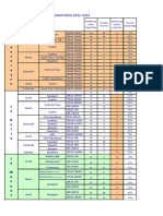 ACtivites - 22-23 Piscines