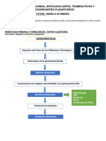 Fármacos Anticoagulantes, Trombolíticos y Antiagregantes Plaquetarios