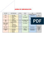 Esquema de Inmunización - Clinicas